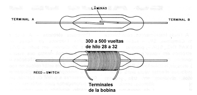 Figura 2 - El reed-relé
