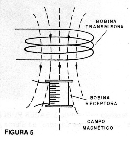    Figura 5 - Posiciones de las bobinas
