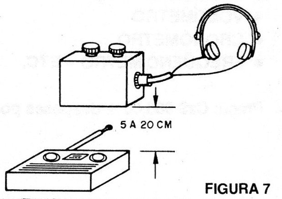 Figura 7 - Probar el aparato
