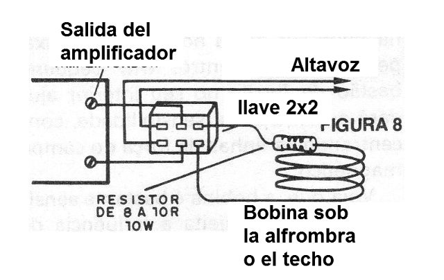    Figura 8 - Instalación del transmisor
