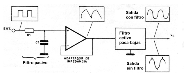 Figura 5 - Combinación de un filtro pasivo
