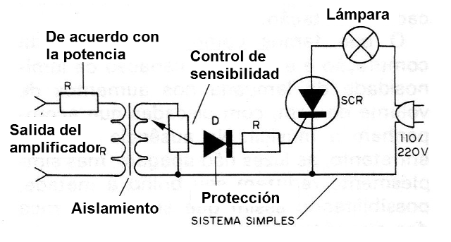 Figura 1 - Sistema simple
