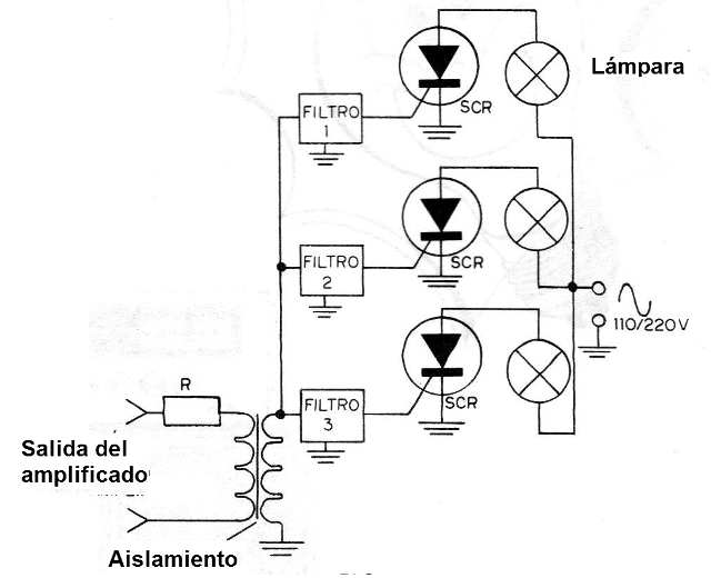Figura 2 - Sistema multicanal
