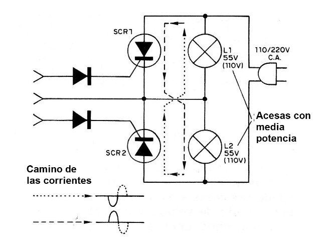 Figura 4 - Las corrientes en el circuito
