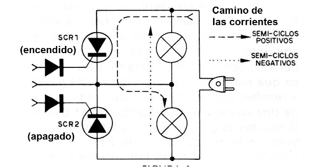 Figura 6 - Corriente en el circuito
