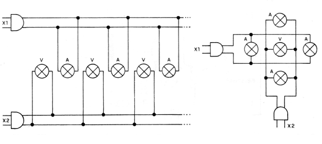 Figura 15 - Tipos de conexiones

