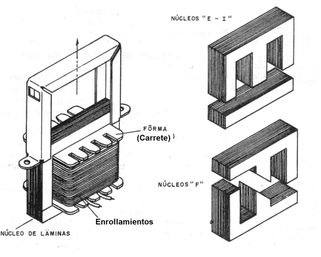 Figura 1 - Los transformadores
