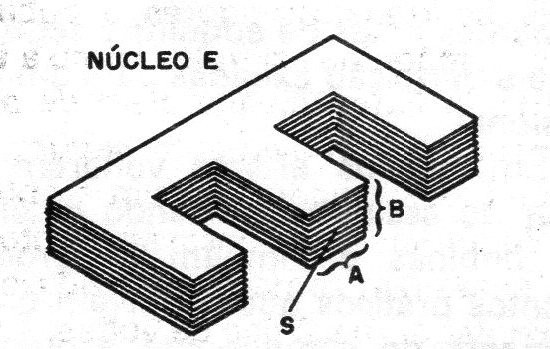Figura 4 - Tipos de núcleos

