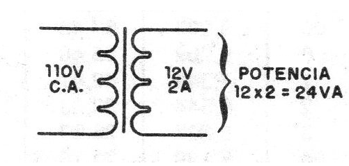 Figura 5 - La potencia del transformador
