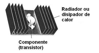 Figura 61 - componente montado en el disipador de calor o radiador de calor
