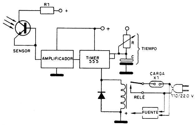 Diagrama simplificado del fotocontrol remoto temporizado.
