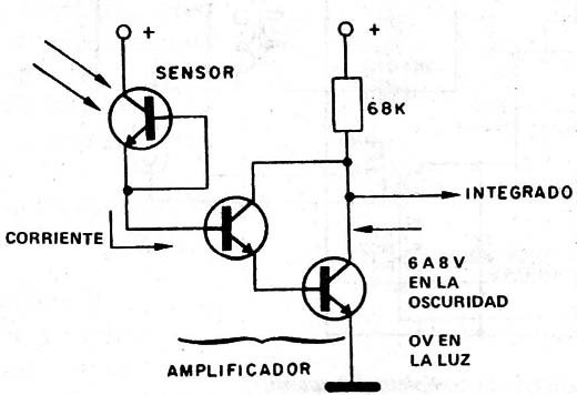 Acción del fotosensor sobre los dos transistores de entrada en acoplamiento Darlington.
