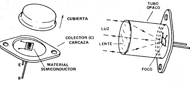 Preparación del transistor de potencia y colocación en un tubo con lente.
