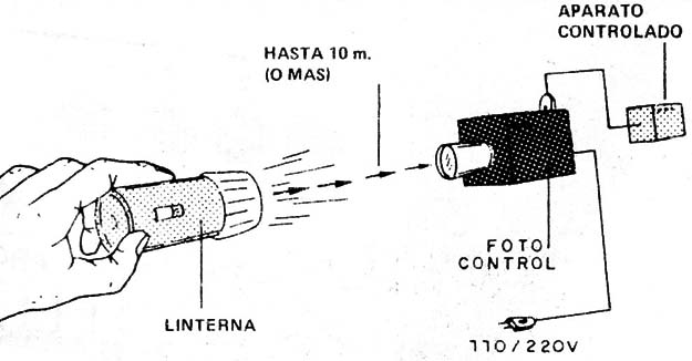 Disposición del sensor de la linterna para el disparo.
