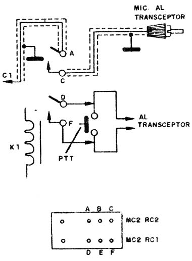 Modo de coneción del sistema a un transceptor como “Vox Control”. Es importante conectar los blindajes de los alambres del micrófono a masa para que no haya captación de zumbidos.
