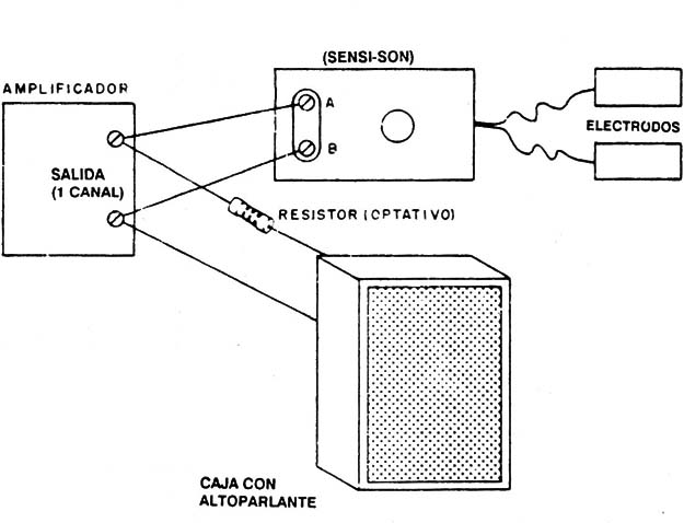 Conexión del Sensi-Son a la salida de un amplificador y utilización de alto-parlante y resistor para monitorización.
