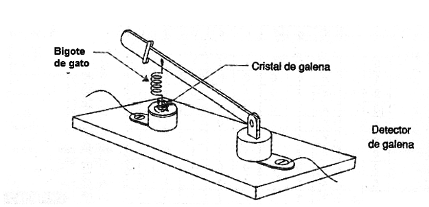 Figura 1 - el detector de galena.
