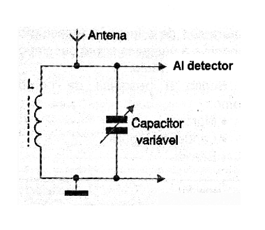 Figura 3 - El circuito de sintonía 
