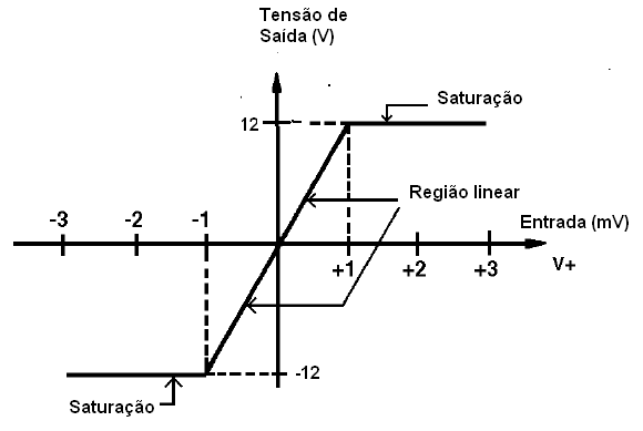 Figura 3- En las aplicaciones críticas de bajos voltajes de que la salida debe recorrer entre los valores de los voltajes mínimos y máximos.
