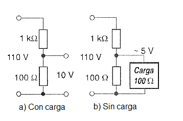 Figura 4 - La tensión cae cuando aumenta la corriente de carga.
