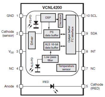 Figura 2 - Bloques y terminales del VCNL4200

