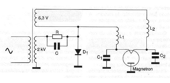 Figura 1 - Circuito básico de un horno de microondas
