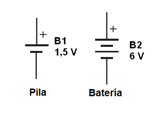 Figura 80 - de la batería y la batería - símbolos
