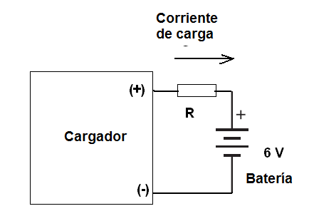  Figura 81 - batería de acumuladores
