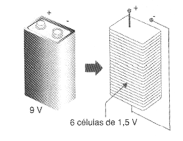 Figura 82 - 6 células 1.5V forman una batería de 9 V
