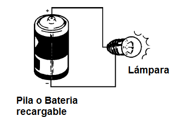  Figura 88 - de descarga con la ayuda de una lámpara
