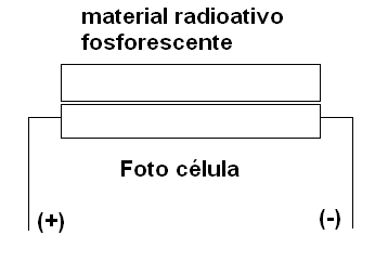 Figura 93 - Una célula con material fosforescente

