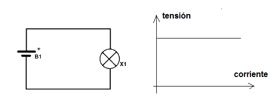 Figura 94 - Generador ideal
