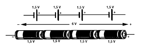 Figura 101 - A lo largo de del circuito la tensión se reduce
