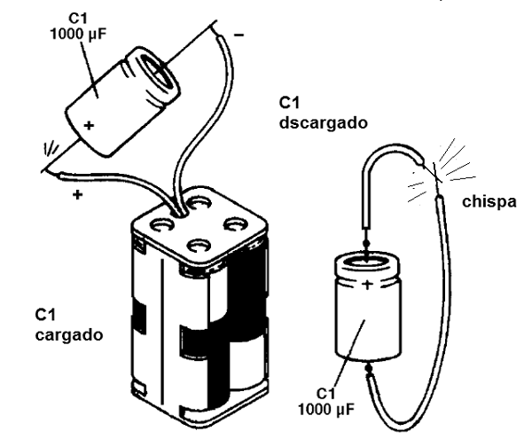   Figura 114-carga y descarga de un condensador
