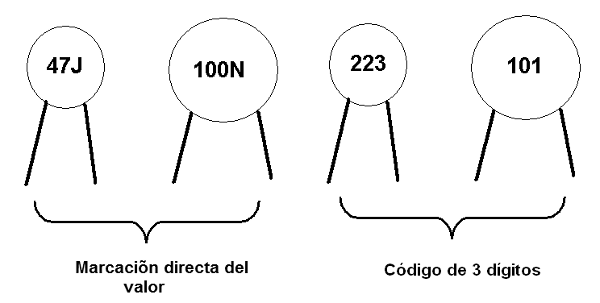   Figura 115- dos tipos de códigos de los condensadores de cerámica 

