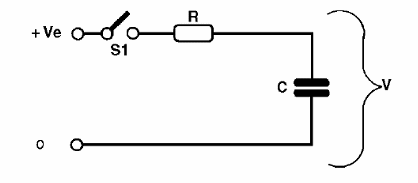 Figura 126 - circuito en serie RC
