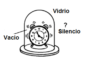 Figura 206 - experimento para demostrar que en un vacío el sonido no se propaga
