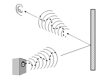 Figura 214 – El sonido puede reflejar ciertas superficies
