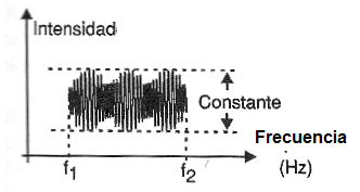 Figura 255 – f1 y f2 puede cubrir una amplia gama del espectro de telecomunicaciones
