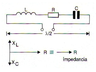 Figura261 - Circuito resonante ideal
