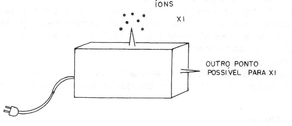    Figura 3 - Caja para montaje.
