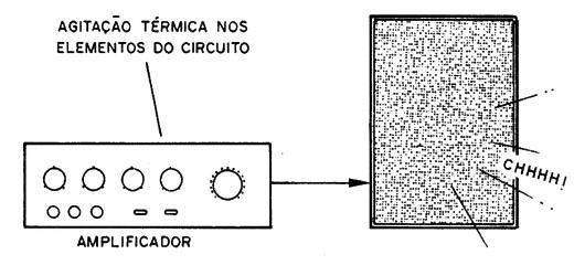 Figura 3 - El ruido del circuito de un amplificador
