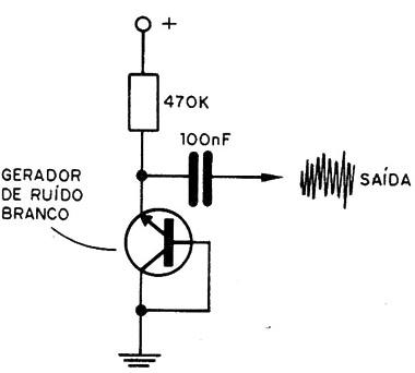 Figura 4 - El generador de ruido blanco

