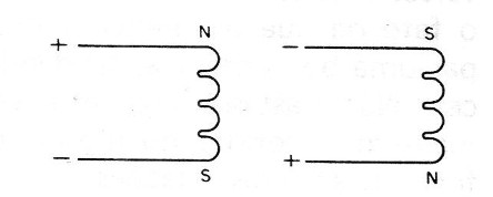 Figura 2- Inversión del sentido de rotación
