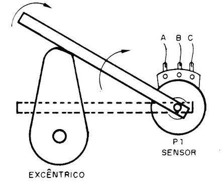 Figura 1 – Accionamiento para un sistema excéntrico
