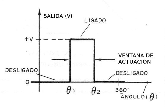 Figura 6 - Detector de la ventana

