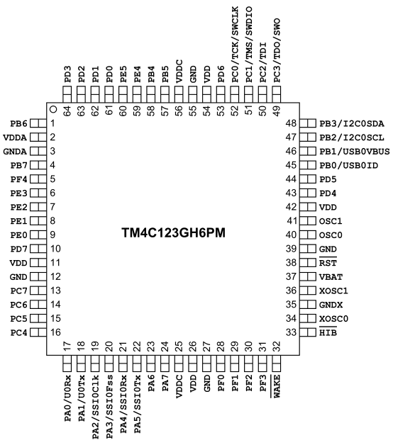 Figura 5. Pines del microcontrolador TM4C123GH6PM
