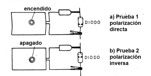 Figura 3 –teste de diodos
