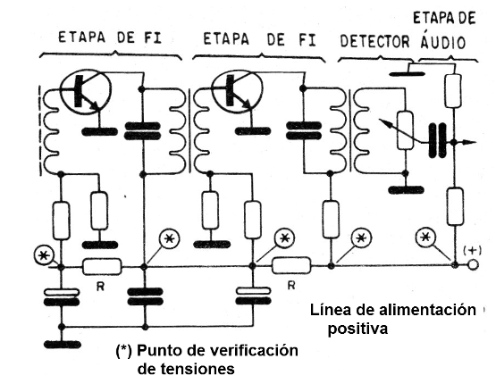 Figura 5- los pasos de un circuito con los puntos de prueba de alimentación 
