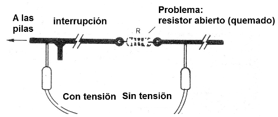    Figura 10 – interrupción en la línea de tensión
